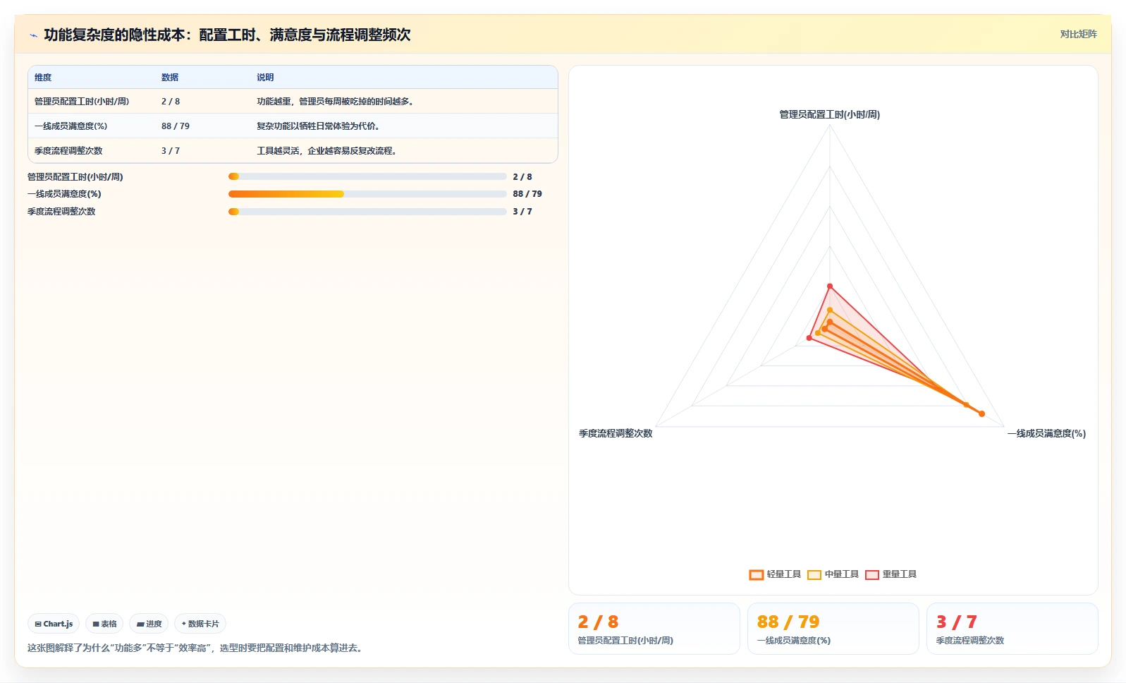 如何选择最适合你的梦之队project项目管理软件?2026年6大工具深度分析