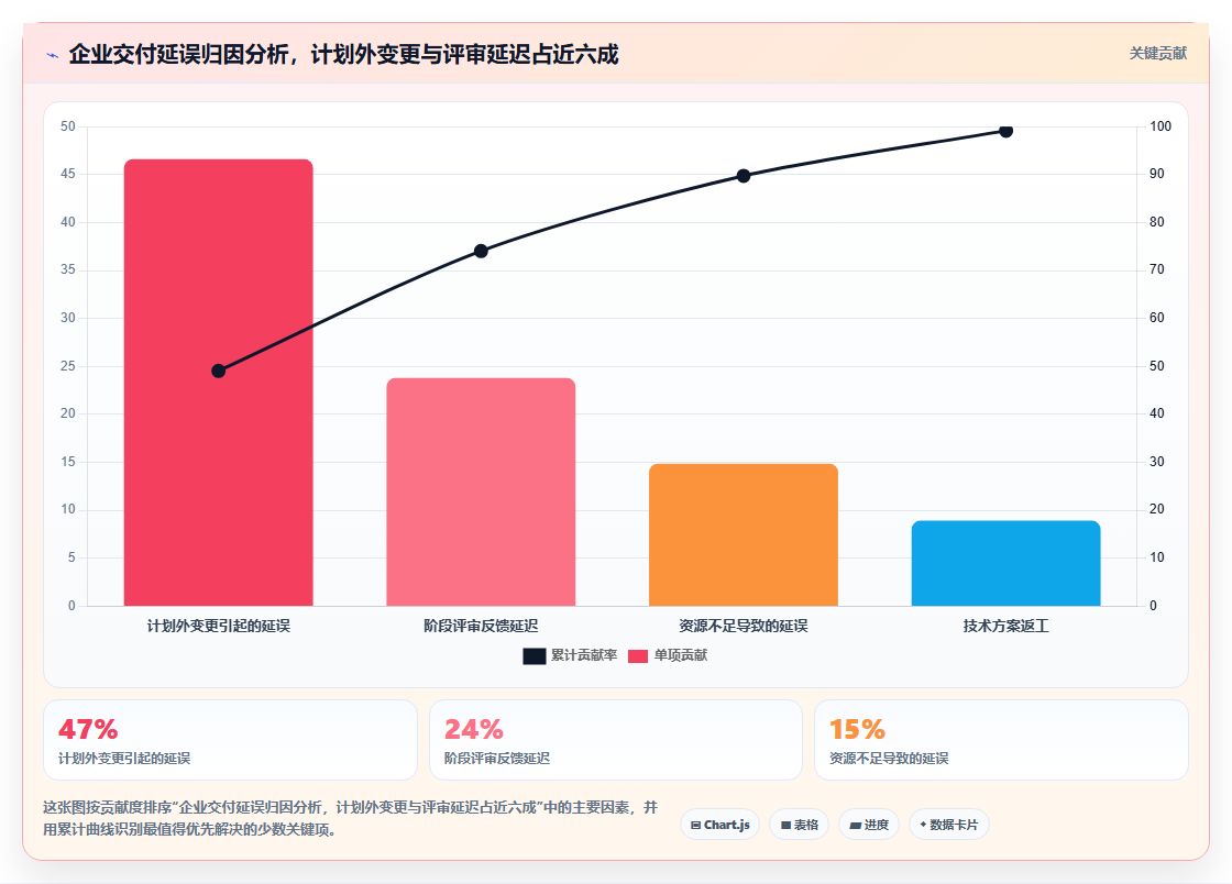 能提升交付效率的瀑布管理工具哪个好用？2026年主流工具对比指南
