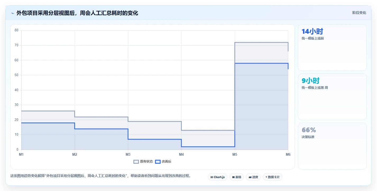 提升效率!5大外包项目进度表格选型指南