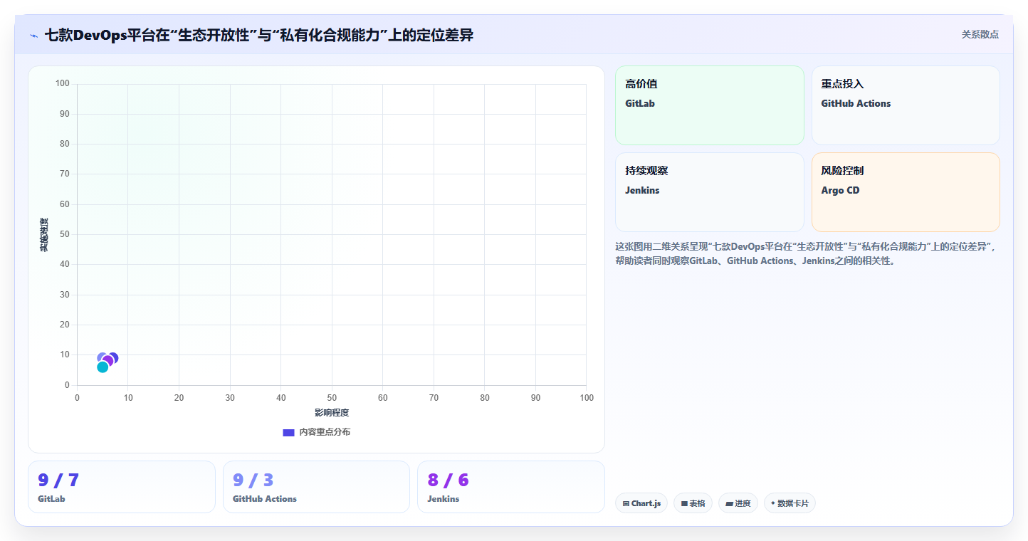 如何做好DevOps平台？2026年最值得关注的7款工具对比