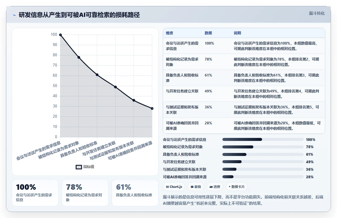 项目经理必读:2026年最值得投资的7款云协同研发平台工具