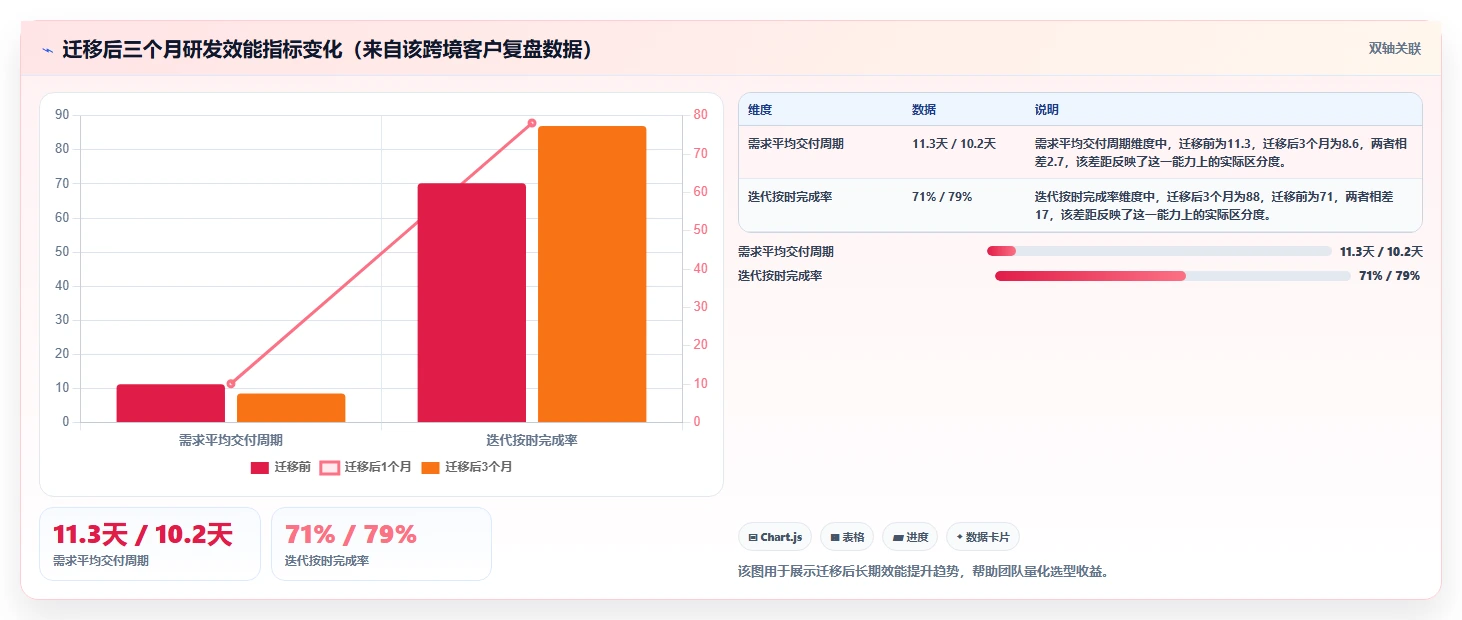 2026年易上手研发管理软件测评：哪个品牌更靠谱？