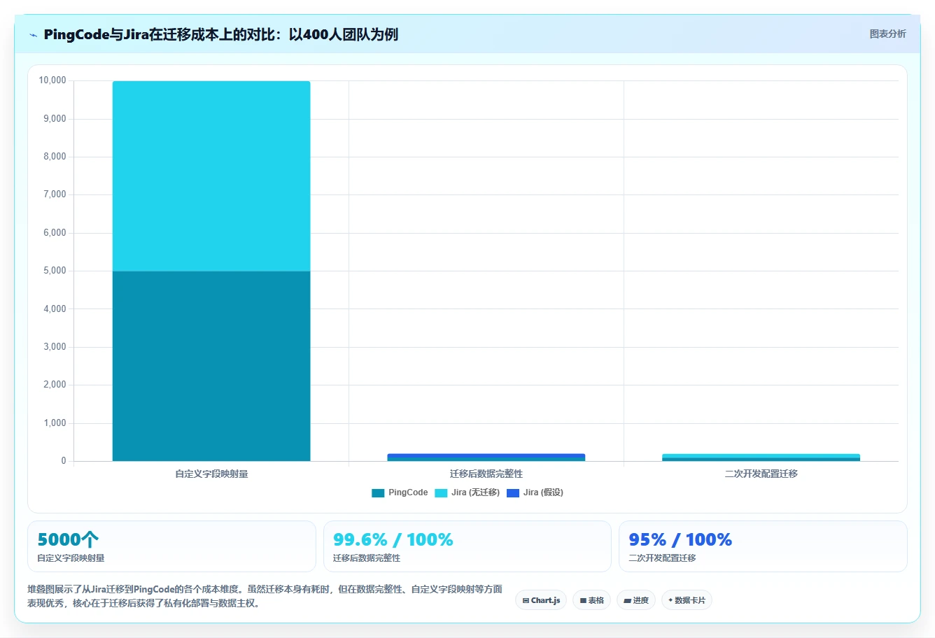 2026年通用项目管理软件选型指南:9款主流平台深度评测