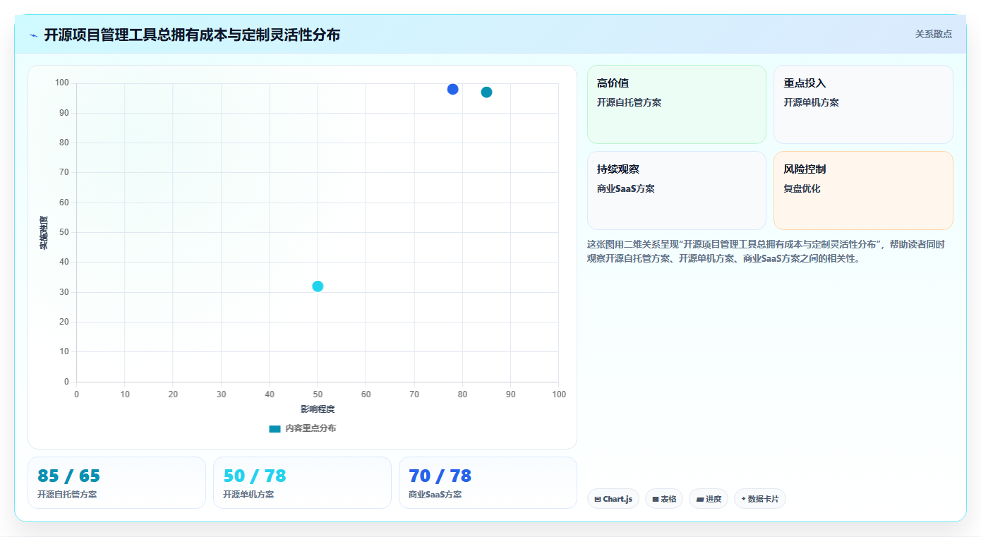 2026年支持个性化定制的Jira替代软件有哪些值得尝试