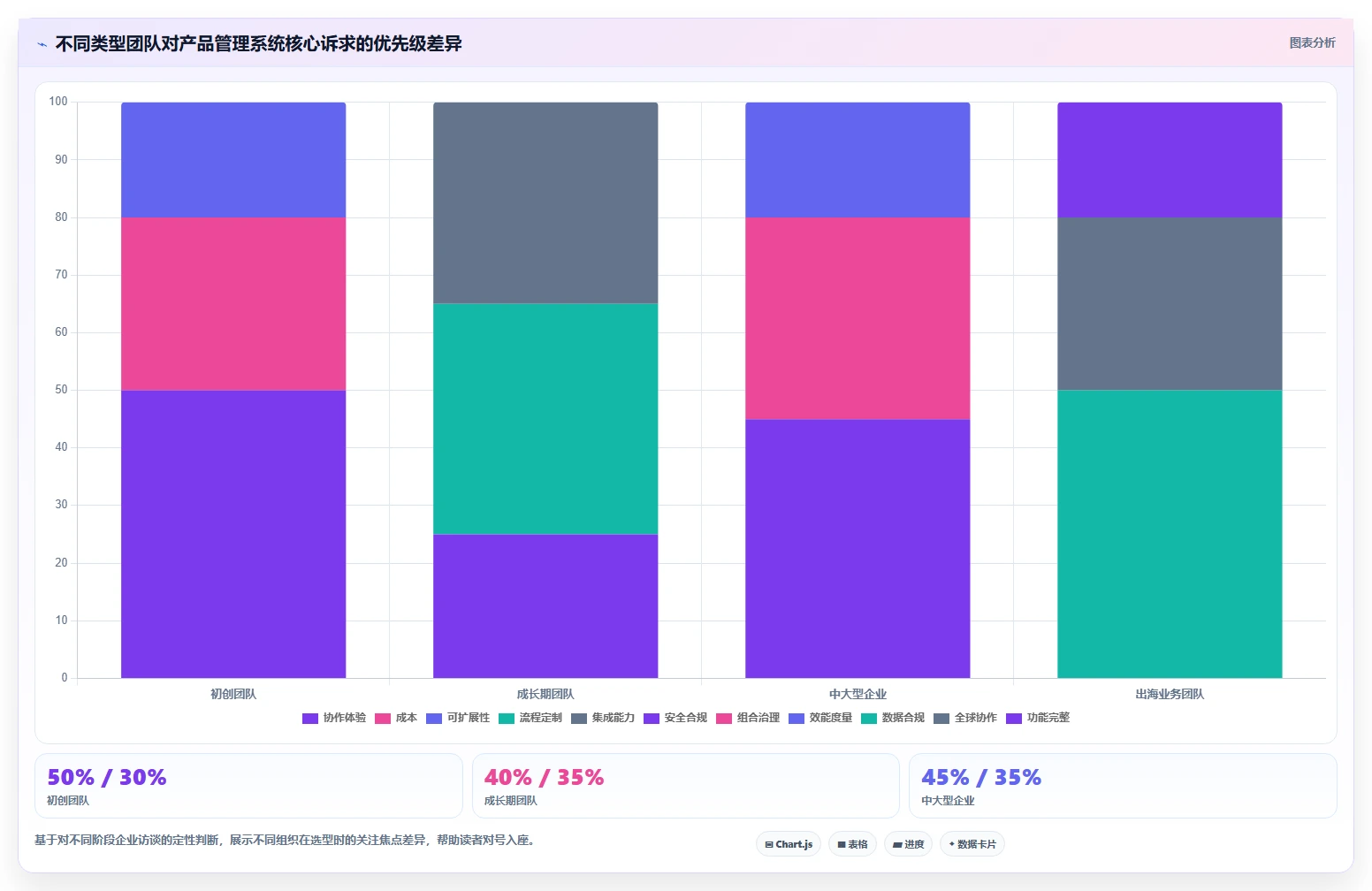 2026年产品管理系统选型指南:6款全流程工具深度对比与推荐