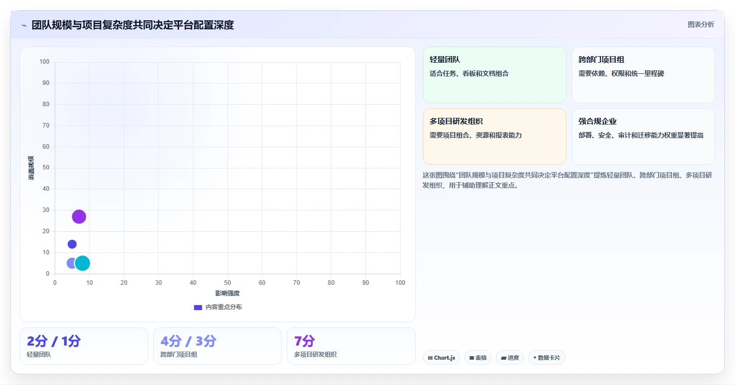 打造高效团队的秘密武器:项目管理工具箱全面解析