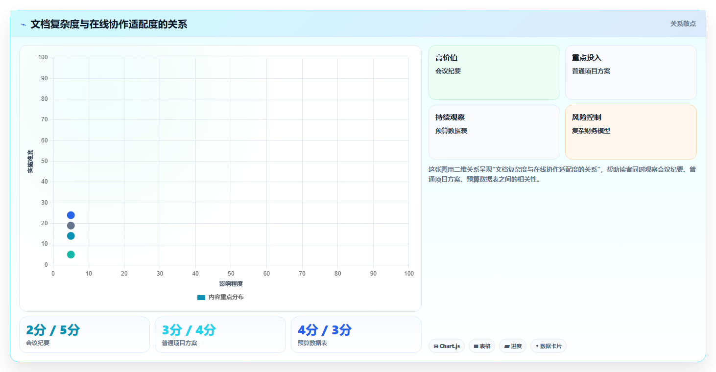 在线编辑文档的5个秘诀:如何提高协作效率?