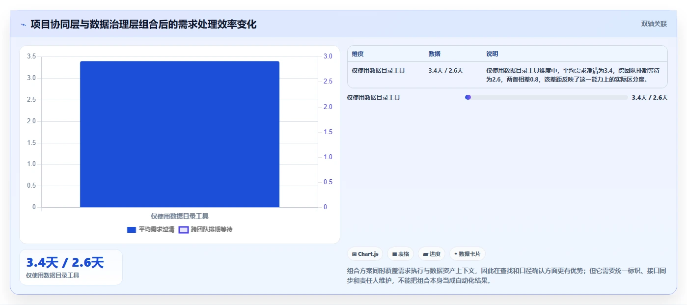 选对工具事半功倍：2026年最值得投资的5大大数据平台数据需求管理解决方案