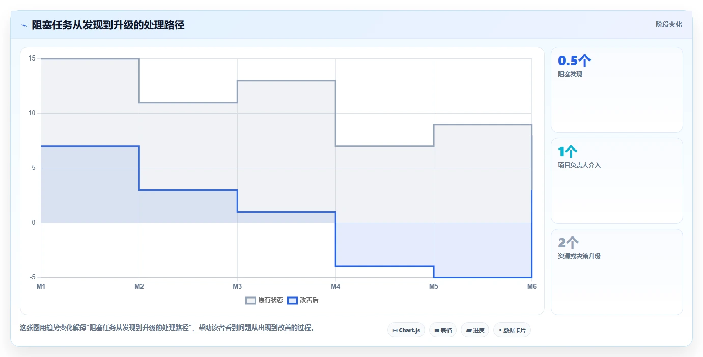 掌握项目管理系统流程：5个步骤让你的团队效率翻倍