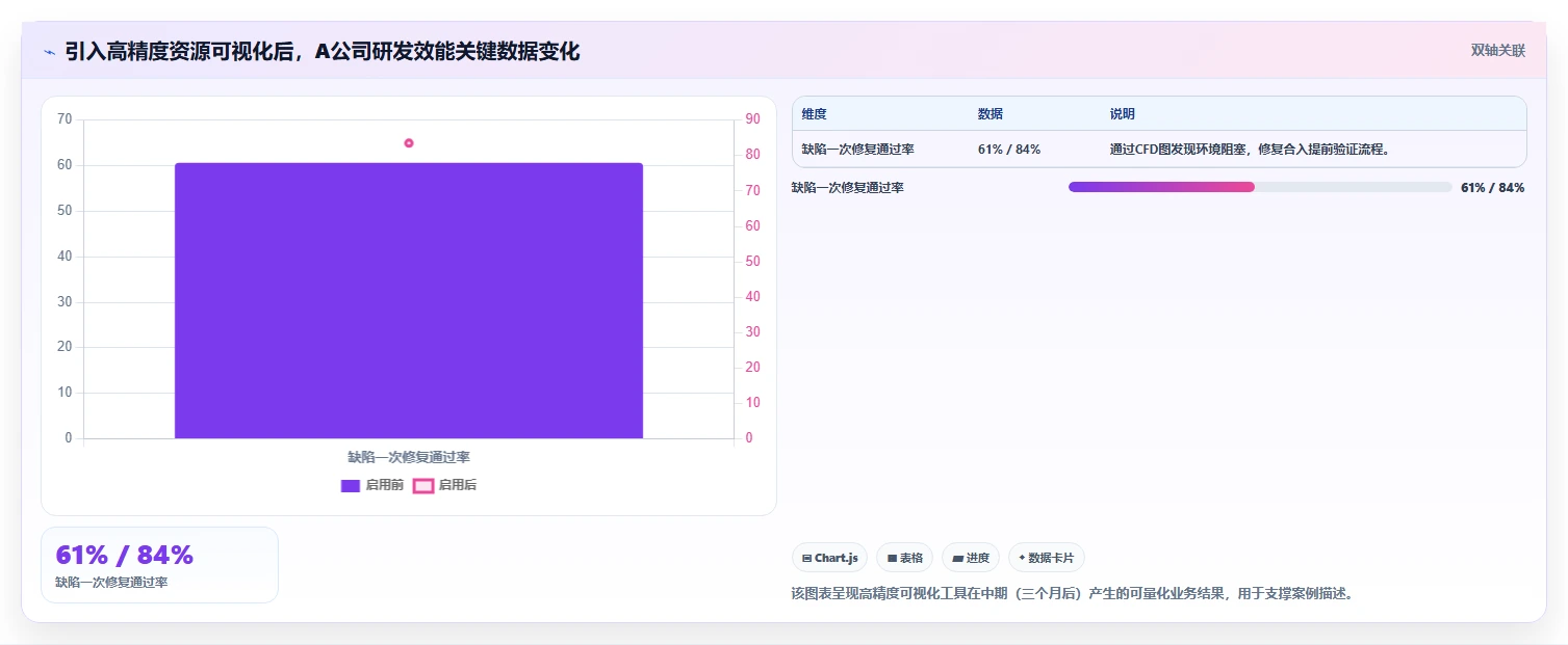 2026数据可视化的瀑布管理工具评测：如何精准选型与提升管理效率