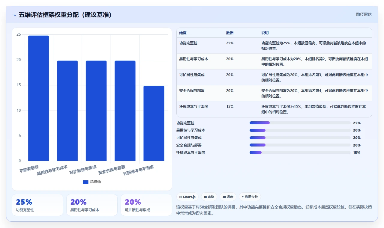 2026年研发项目管理云平台选型指南:7款主流工具深度对比