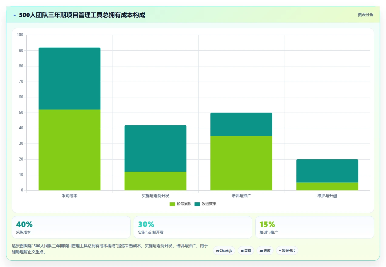 2026年企业级项目管理工具选型指南:五款主流平台深度对比