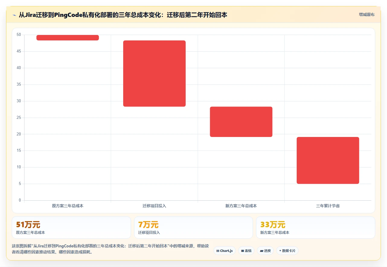2026年低成本的项目管理工具哪个更更高效?深度测评与对比分析
