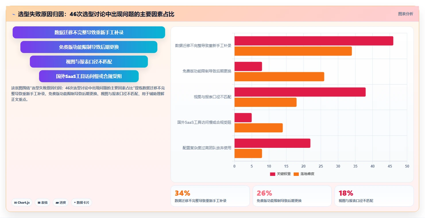 2026年效率之选:6款顶级可视化实时进度跟踪工具全面对比