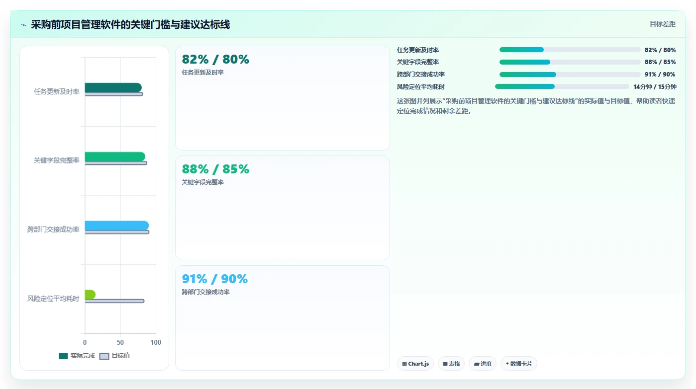 2026年知名的项目管理软件哪家强?深度测评与选型指南