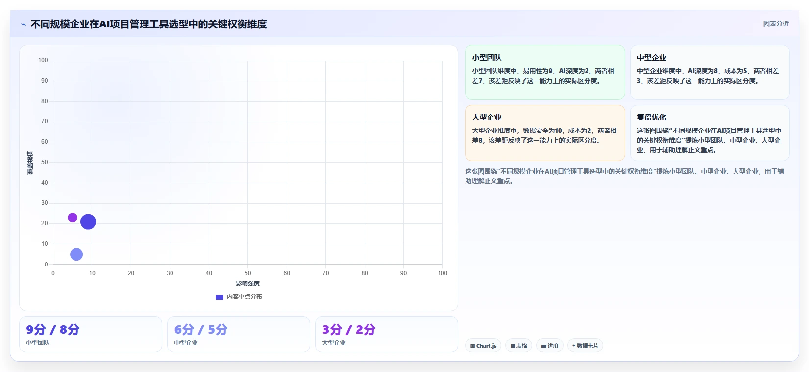 2026年有AI助手的项目管理工具哪个好用?深度测评与选型指南