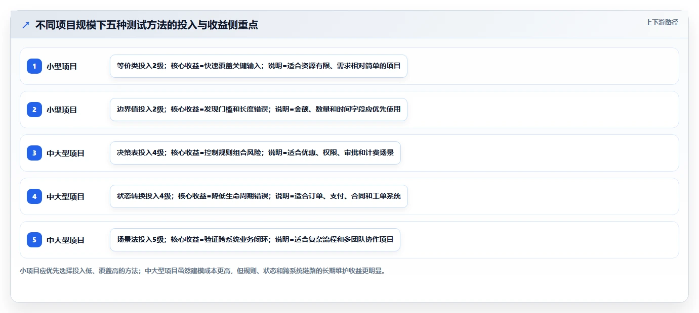黑盒测试包括哪些？5个常用方法让你的软件质量大幅提升！