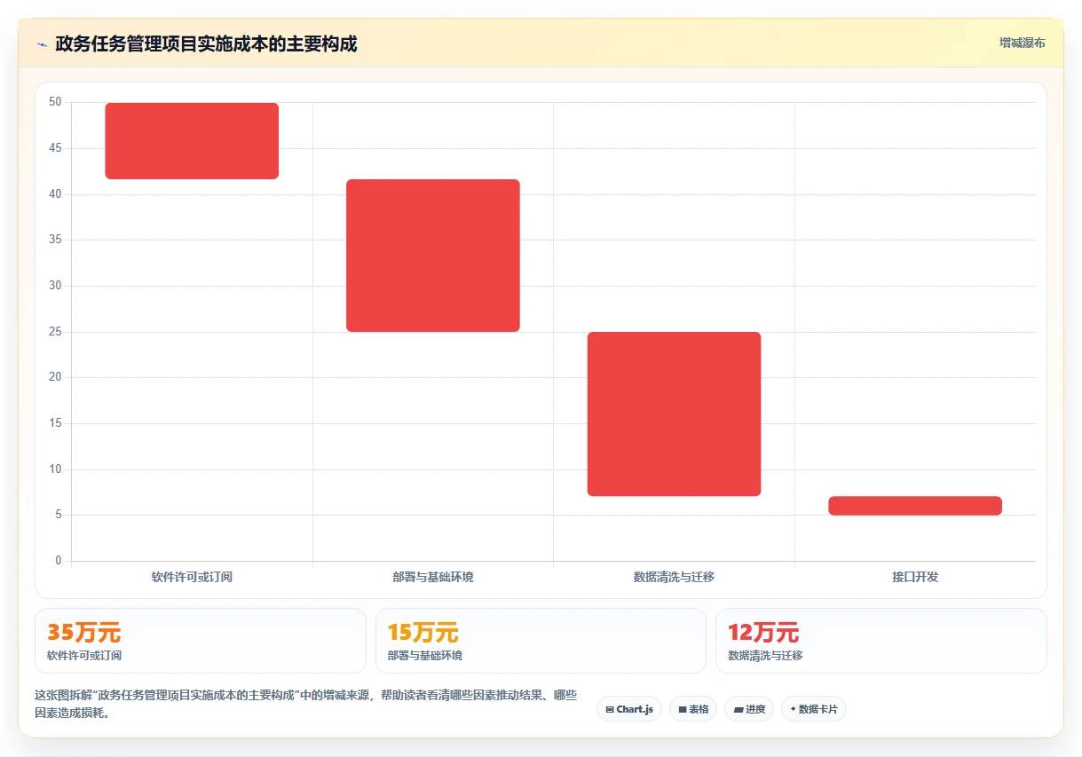 2026年政务任务管理系统大对比:6款顶级工具助力高效办公