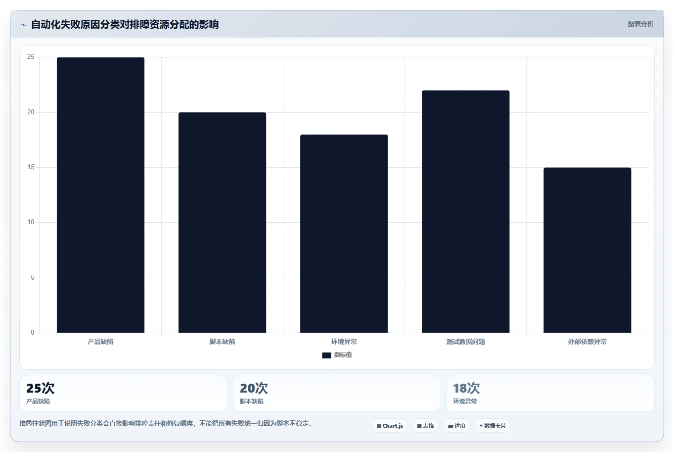 揭秘高效自动化测试用例编写:10个必知技巧助你事半功倍