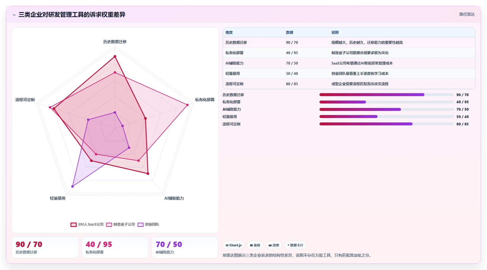 2026年AI智能研发管理工具测评：主流平台对比与选型全指南