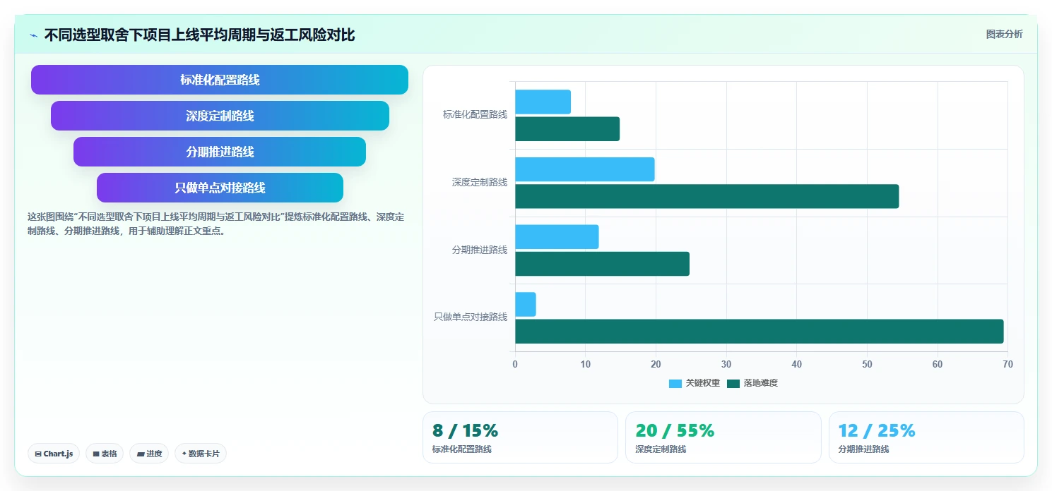 2026年能对接OA系统的瀑布流项目管理工具深度测评与推荐