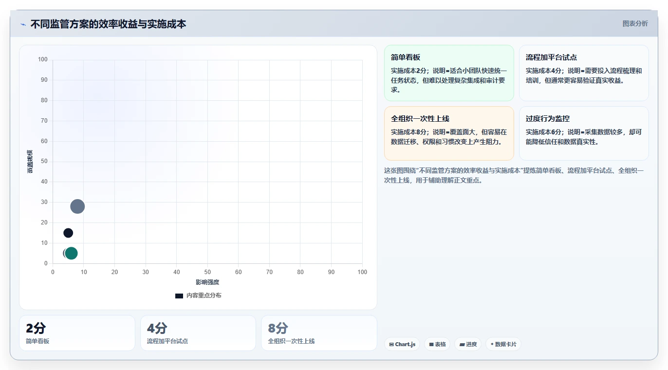 如何通过软件开发流程监管服务提升团队效率?5个关键策略