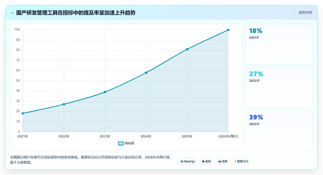 2026年敏捷系统工具大盘点：6款最受欢迎的研发管理利器