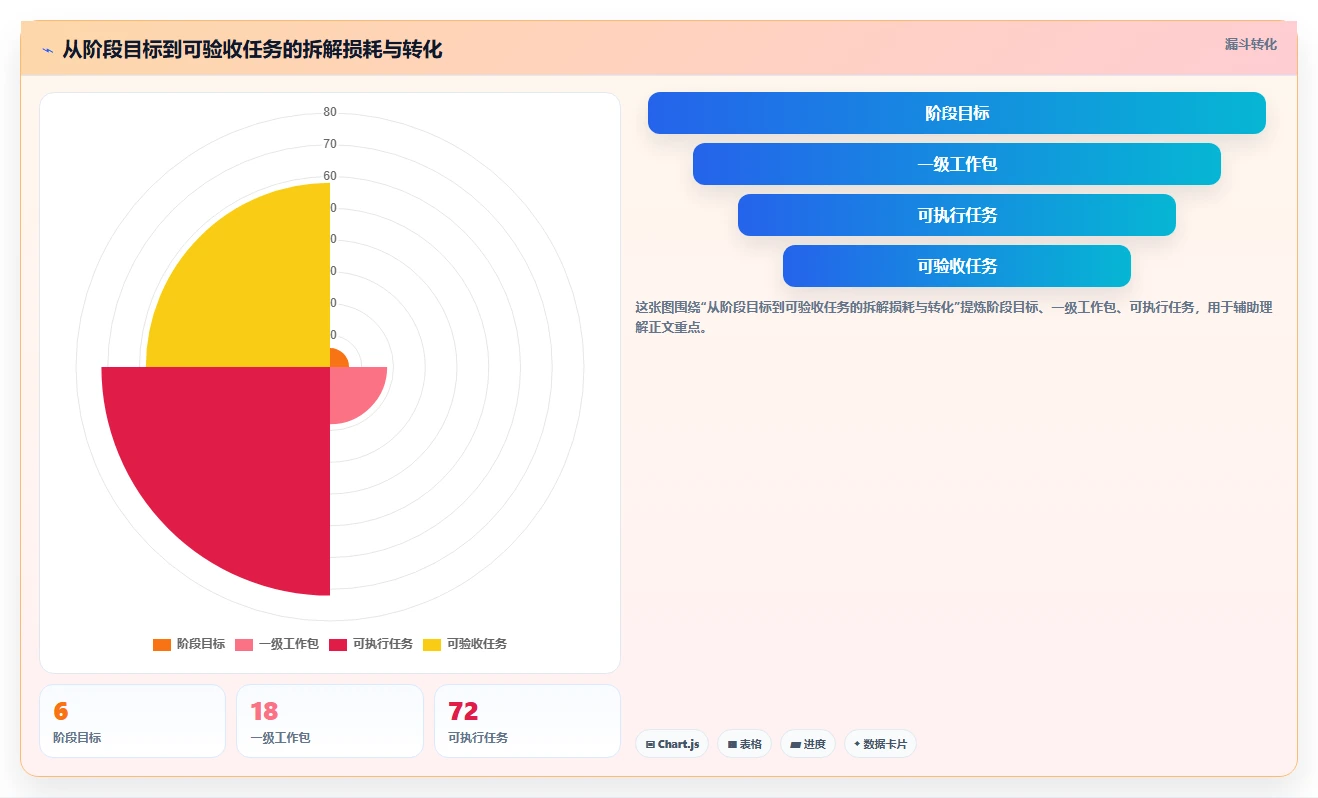 如何加速项目实施进度？5个高效管理技巧助你事半功倍