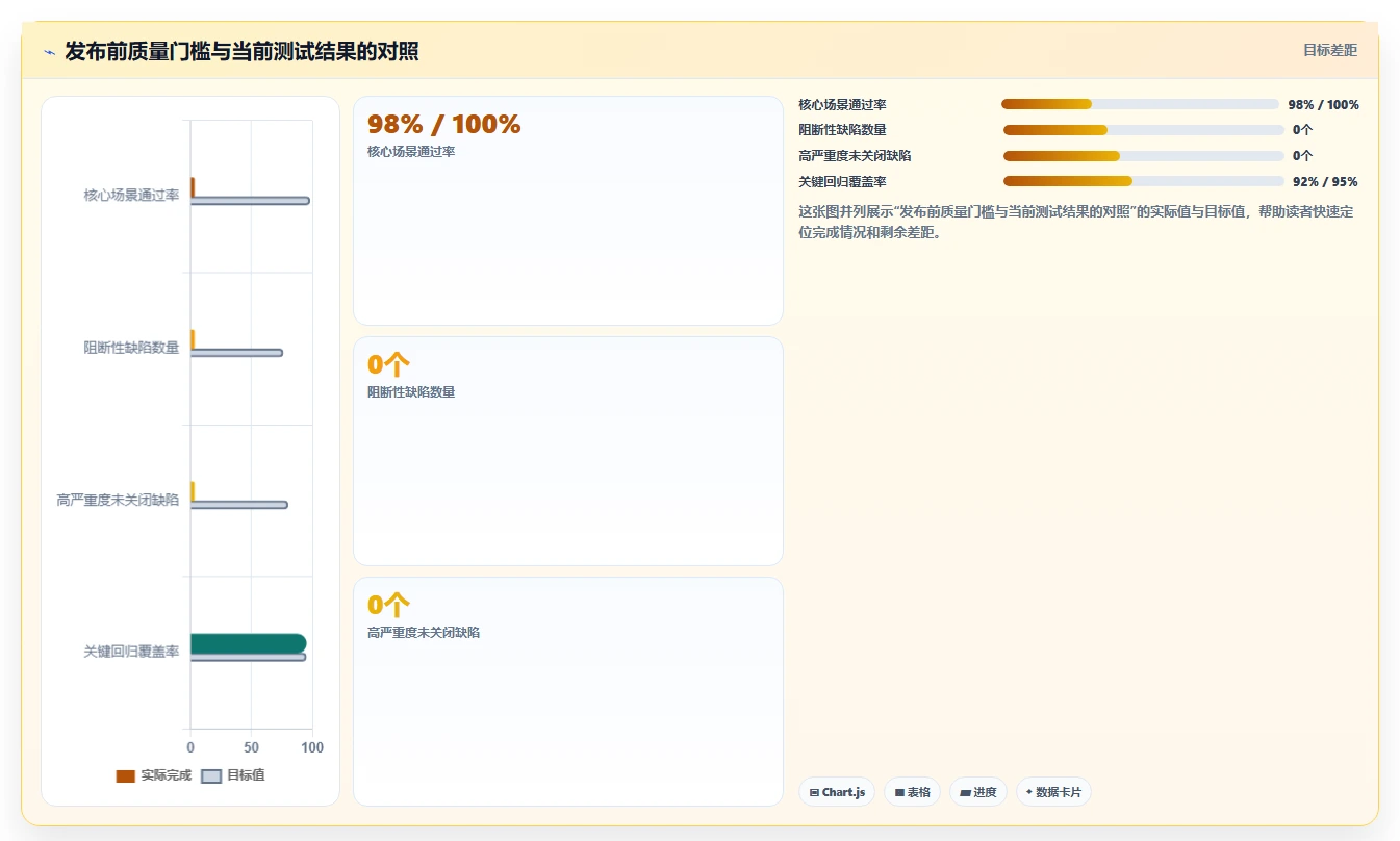 功能测试的7个关键步骤:如何确保你的软件无懈可击?
