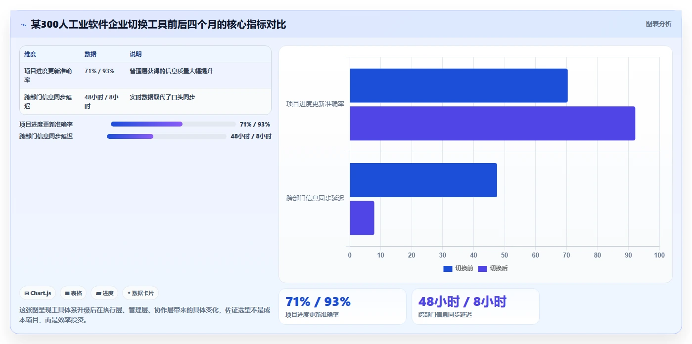 2026年主流项目管理工具有哪些:九大核心平台深度测评与选型指南