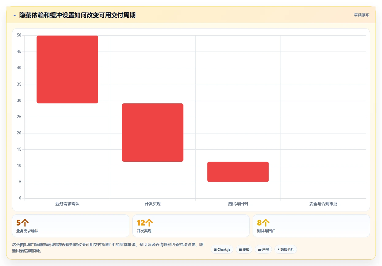 提升团队协作:2026年7个必备倒排时间进度表格模板工具盘点