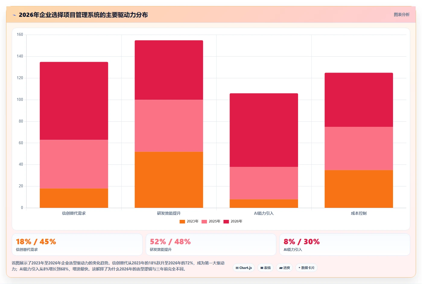 2026 年企业级项目管理系统选型指南:10 款主流方案深度评测