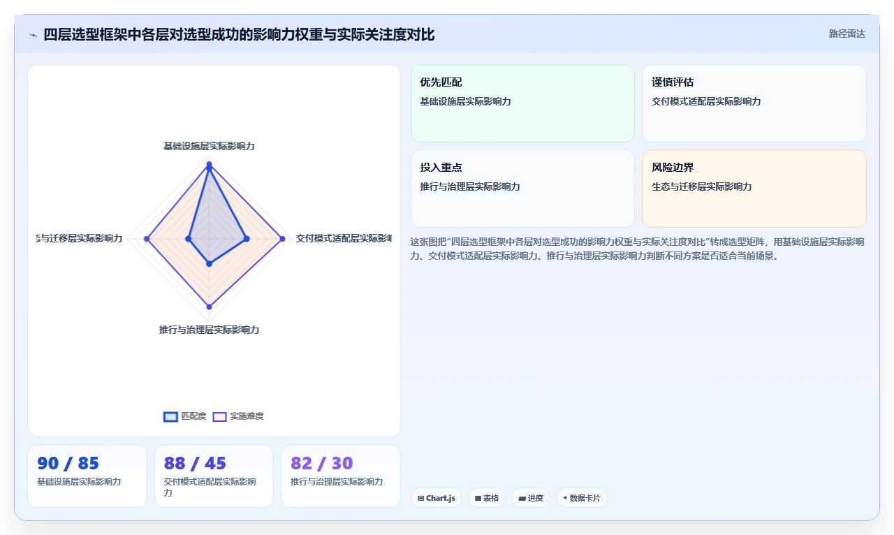 2026年项目管理软件选型指南:10款主流平台深度对比