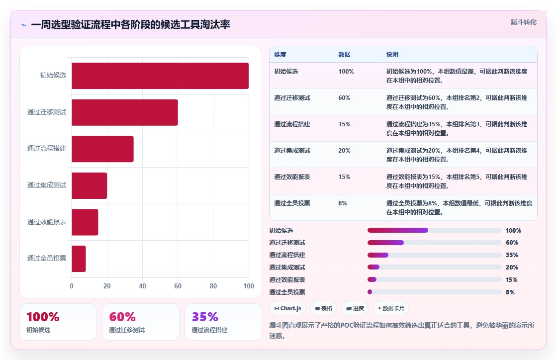 2026年研发项目管理软件选型指南：8款主流工具深度对比