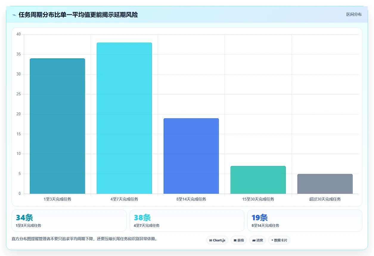 2026年研发项目管理工具选型指南：10款主流平台深度评测