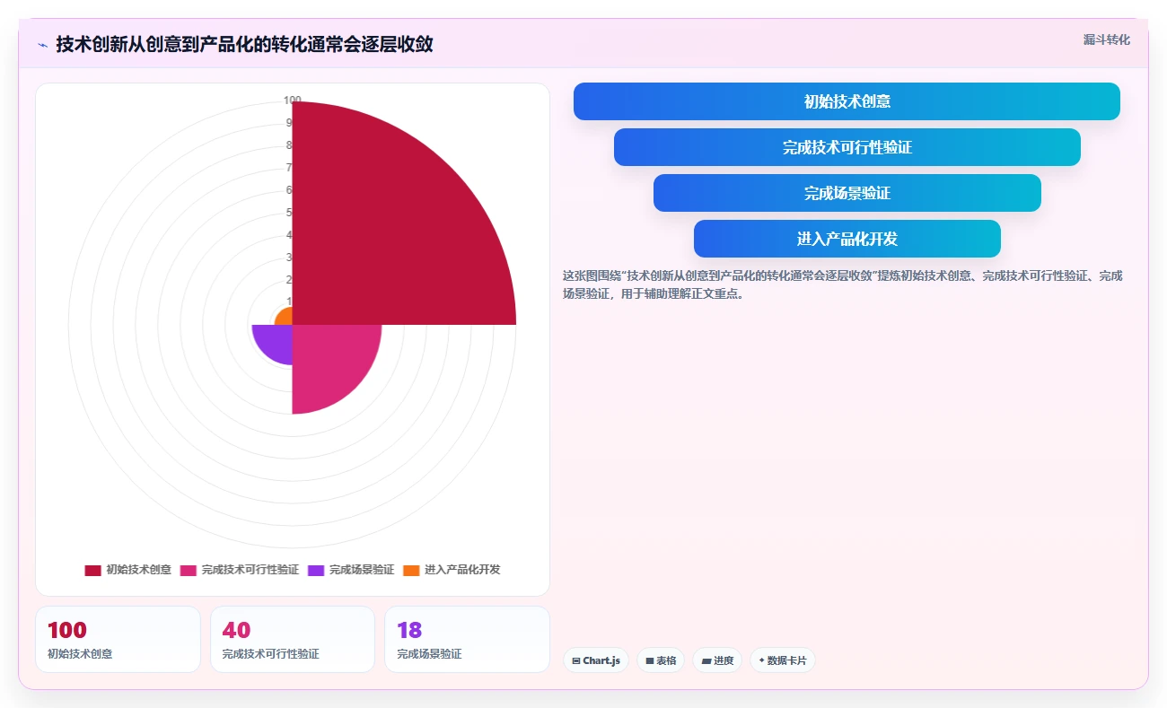 【深度解析】研发全覆盖工作开展情况：如何提升团队效率和创新力？
