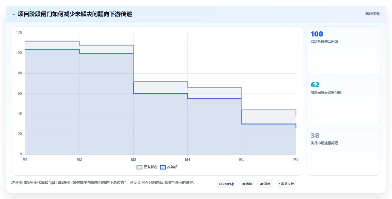 如何编写一份完美的项目管理指导手册？5个关键步骤助你事半功倍！