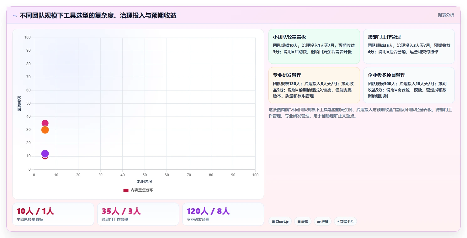 2026年必看：6大项目管理工具对比，助你高效管理团队