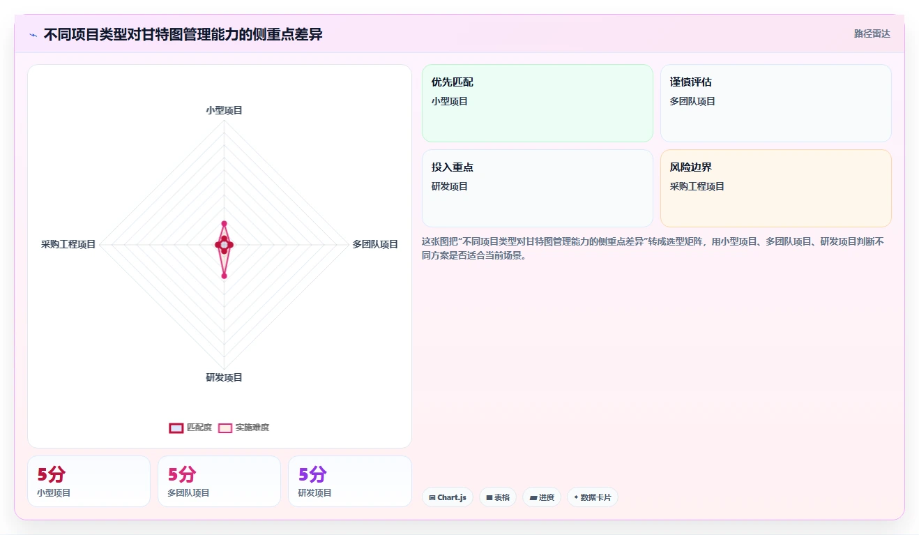 掌握甘特图绘制注意事项:5个技巧让你的项目规划如虎添翼