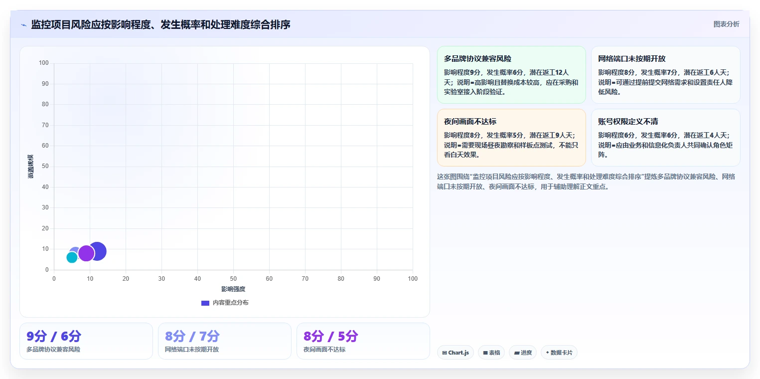 监控系统项目负责人职责揭秘:如何成为一名优秀的项目掌舵者?