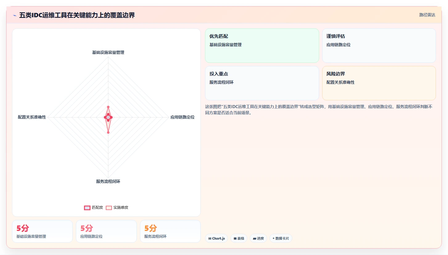idc管理工具选型指南：2026年数据中心运维必备的5大工具