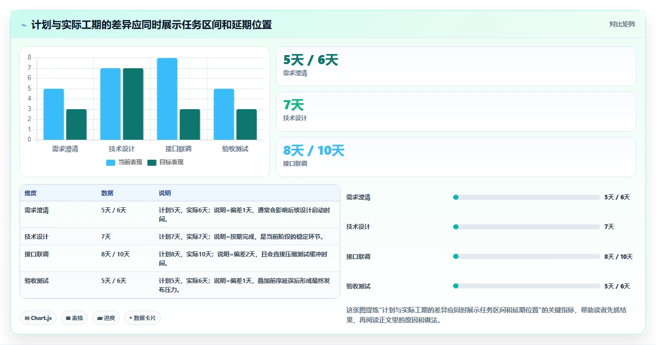 10个项目管理配图技巧,让你的报告脱颖而出!