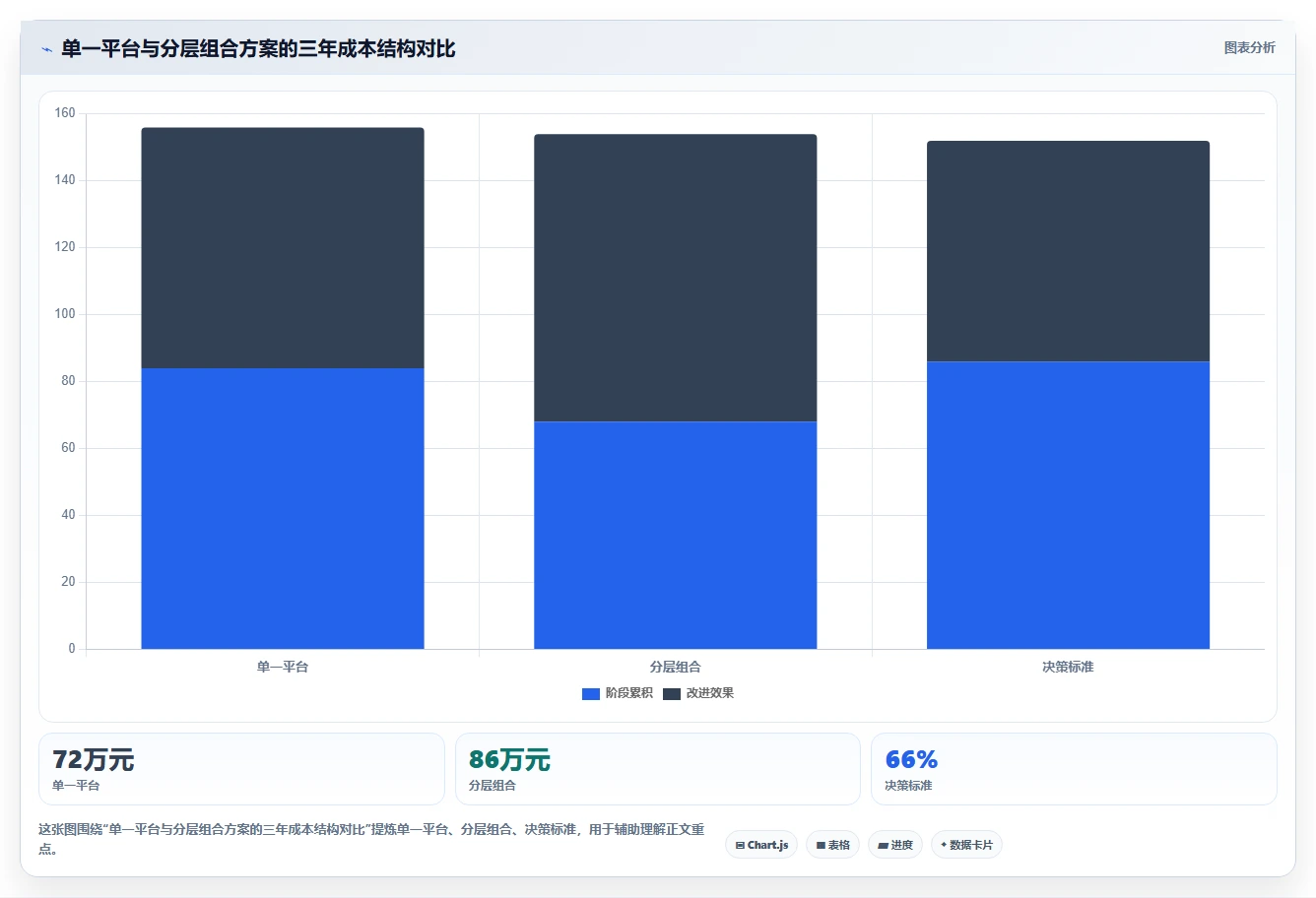 2026年AI项目管理软件选型指南:7款企业级工具深度评测