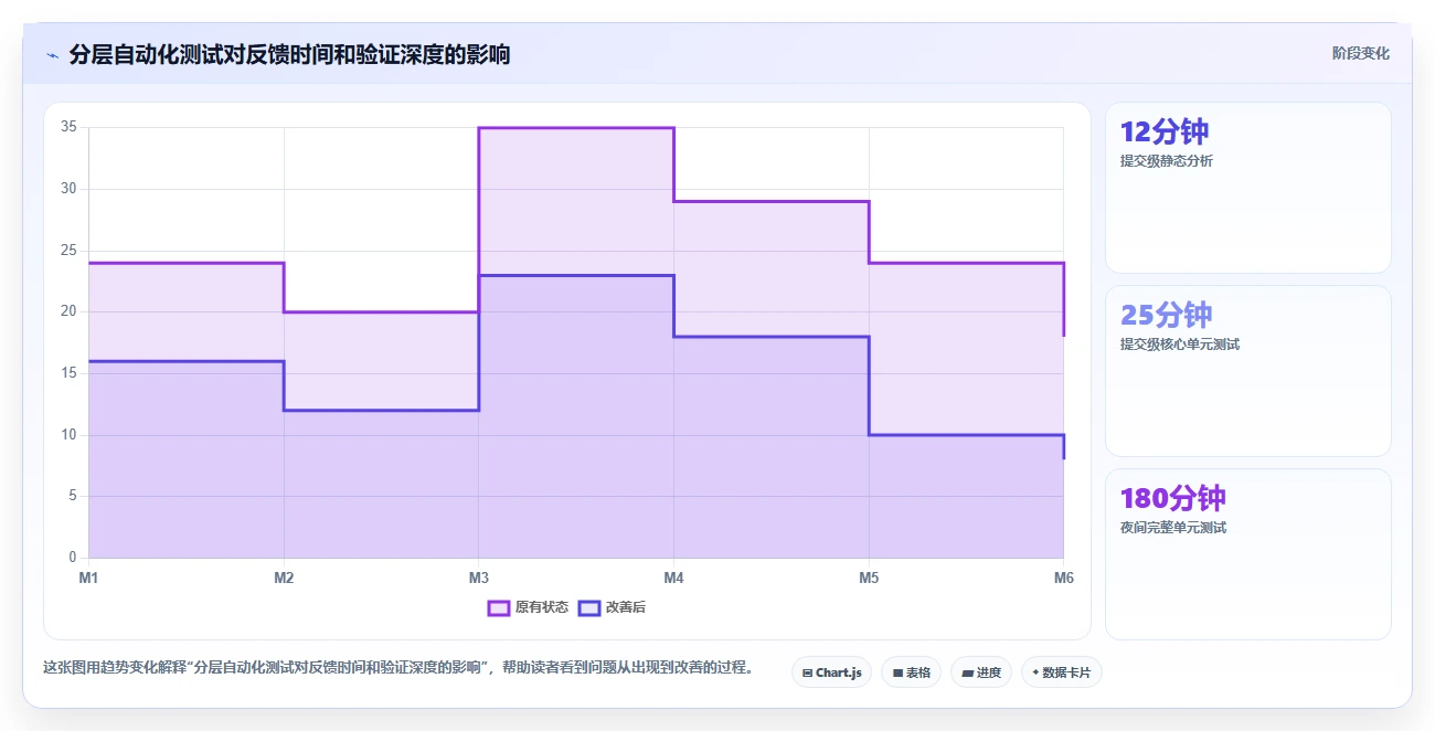 2026年功能安全测试工具大盘点:6款值得关注的顶级工具