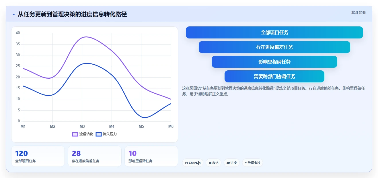 掌握项目进度把控方法:5个关键步骤助你成为项目管理高手