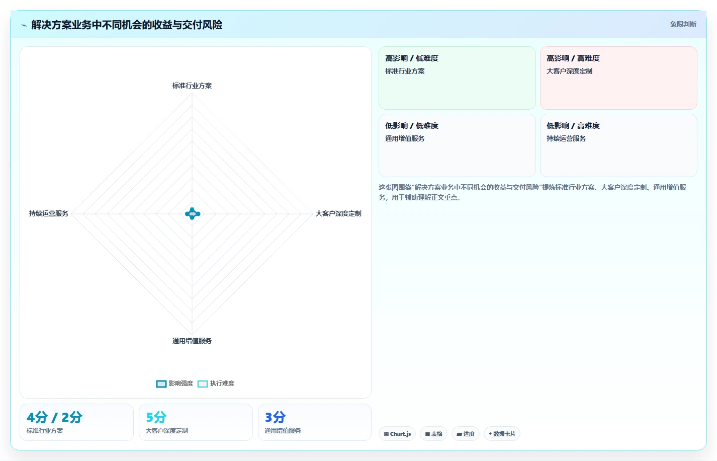 数字化转型的第二曲线:为什么企业要从产品走向解决方案