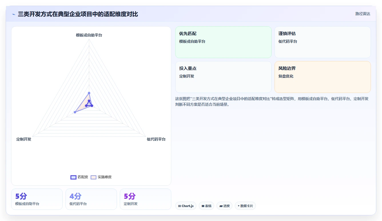 揭秘成功软件项目开发方案:5大关键步骤助你事半功倍