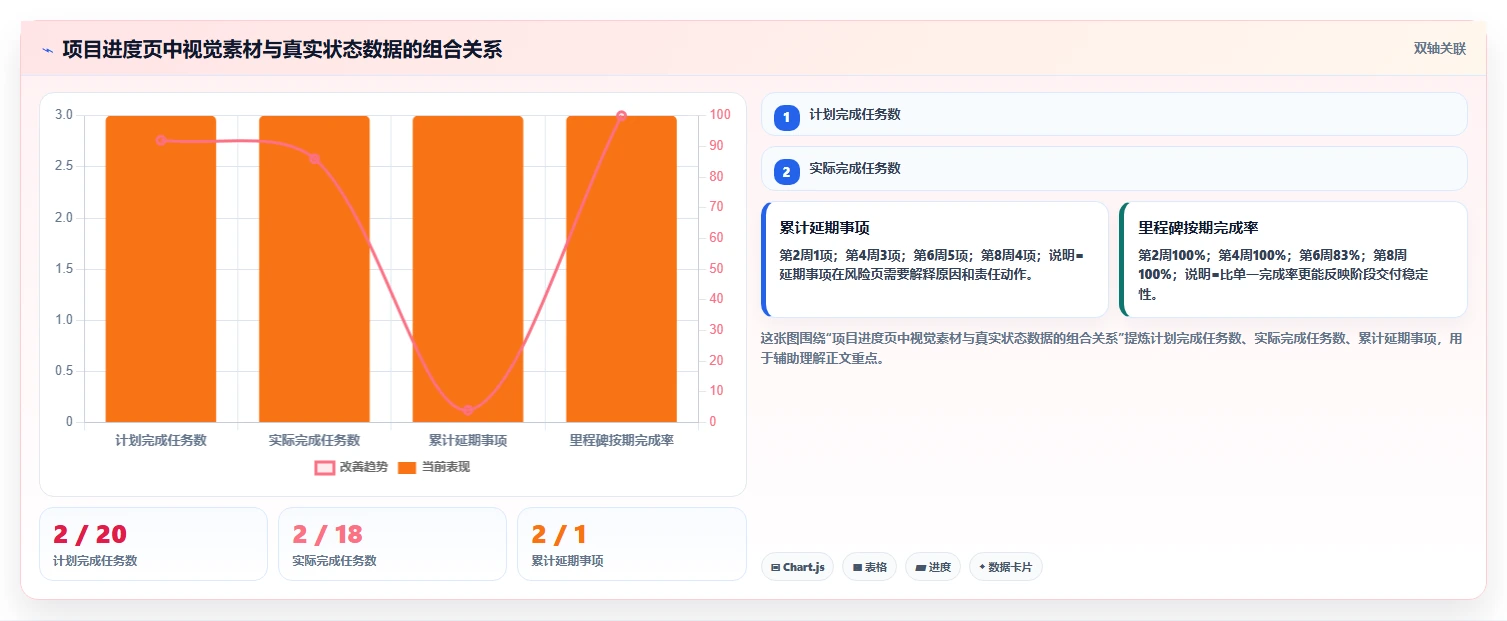 10个惊艳的项目管理图片素材，让你的PPT瞬间高大上！