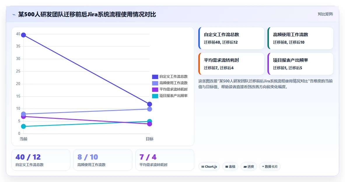 私有化部署 Jira 替代软件哪款功能全面?2026年选型测评指南