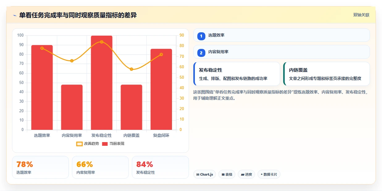 选对工具事半功倍:2026年最值得投资的5大软件开发过程记录表模板